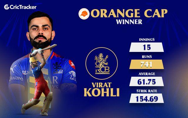 Virat Kohli IPL Orange Cap Winner 2024