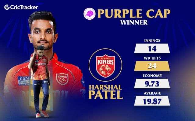 IPL Purple Cap Winners List from 2008 to 2025