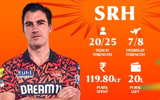 SRH Team 2025 Player List