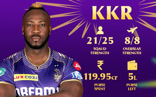 KKR Team 2025 Player List