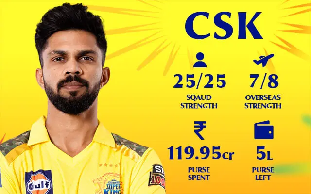 AI-Predicted CSK Playing 11 for IPL 2025