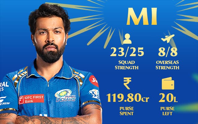 IPL 2025: AI-predicted Starting Playing XI for Mumbai Indians (MI)