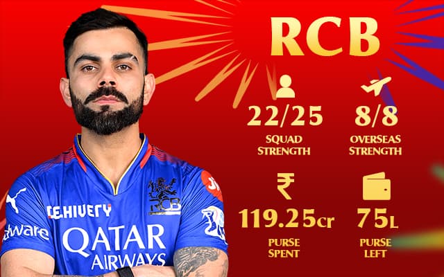 AI-predicted Starting Playing XI for Royal Challengers Bengaluru