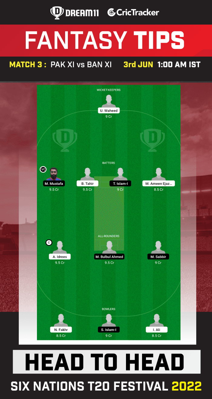 Mohammad Sabbir will be the hot pick for this game